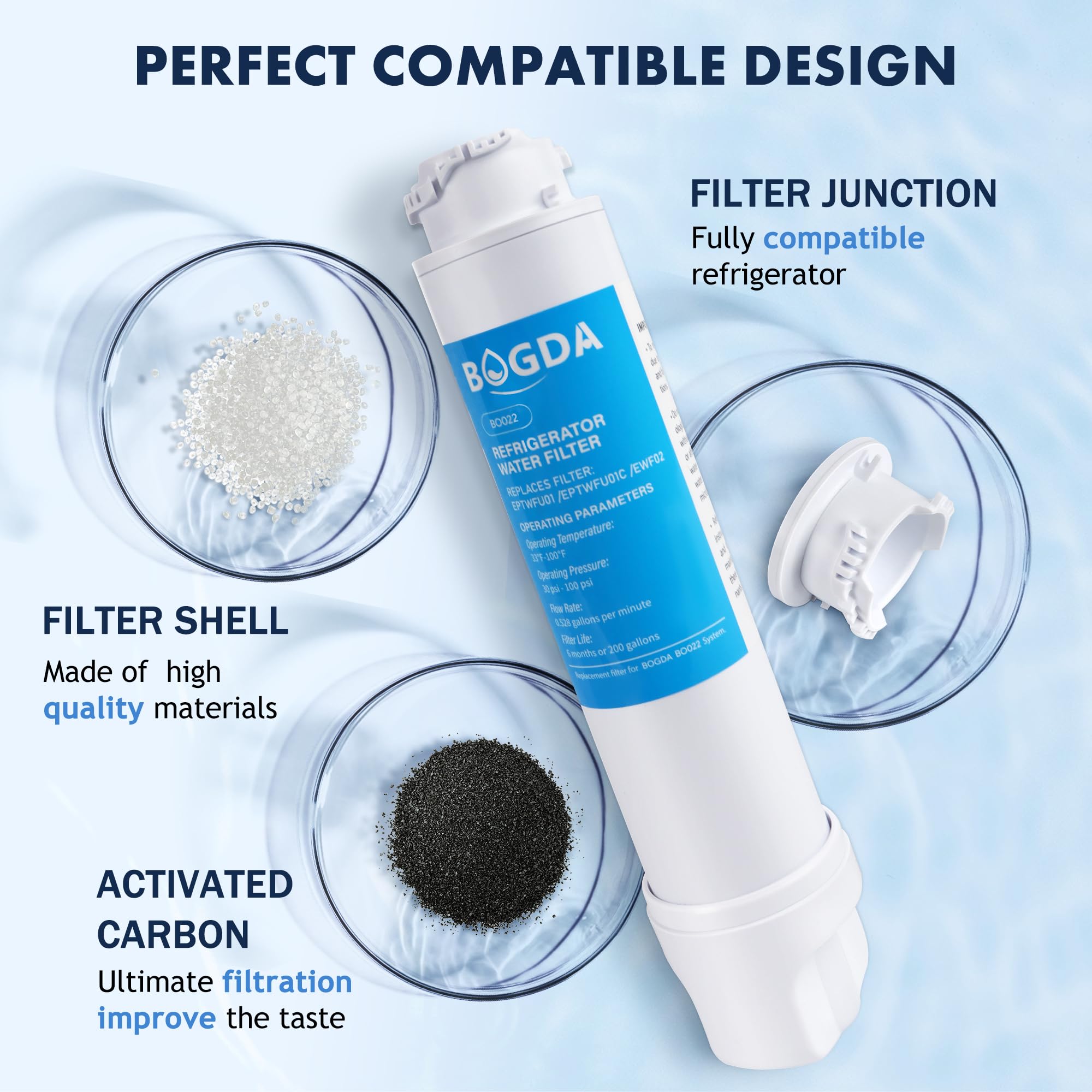 BOGDA Water Filter Fit for EPTWFU01 Frigi-Daire Replacement 3 count, Compatible with Pure-Source Ultra 2, EWF-02, 012505454226, 4562222, Multiple Filtration and Drink Clear, white