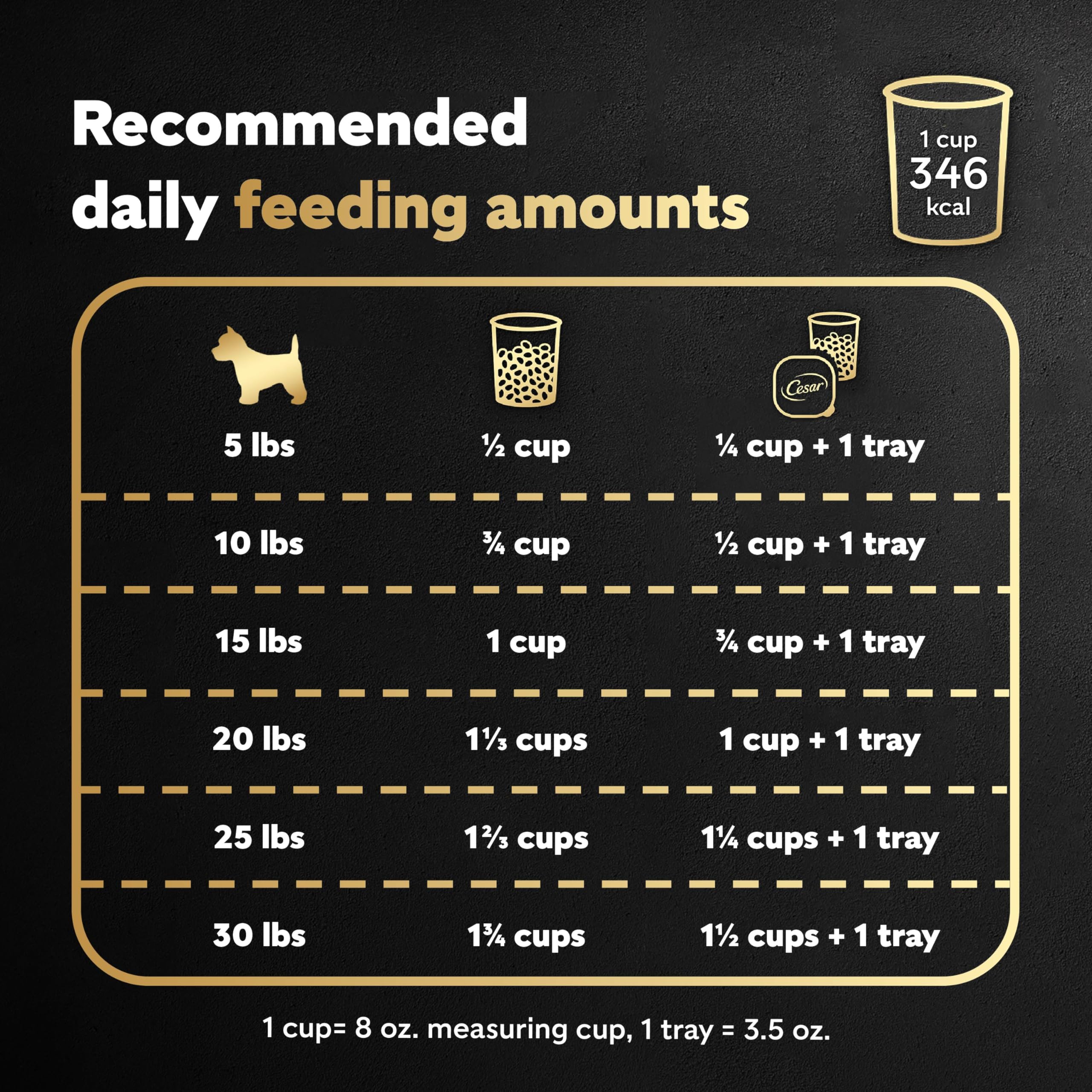 Cesar Small Breed Dry Dog Food Filet Mignon Flavor and Spring Vegetables Garnish, 12 lb. Bag