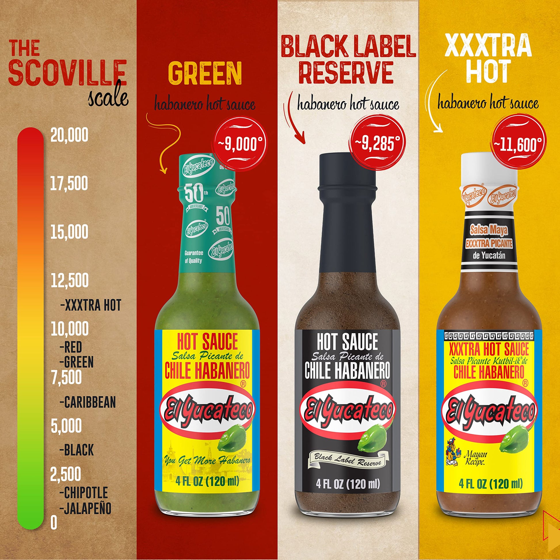 El Yucateco XXXtra Hot Habanero Sauce, 4 oz., 6 Pack,11,250 Average Scoville Units, Gluten Free, Sugar Free