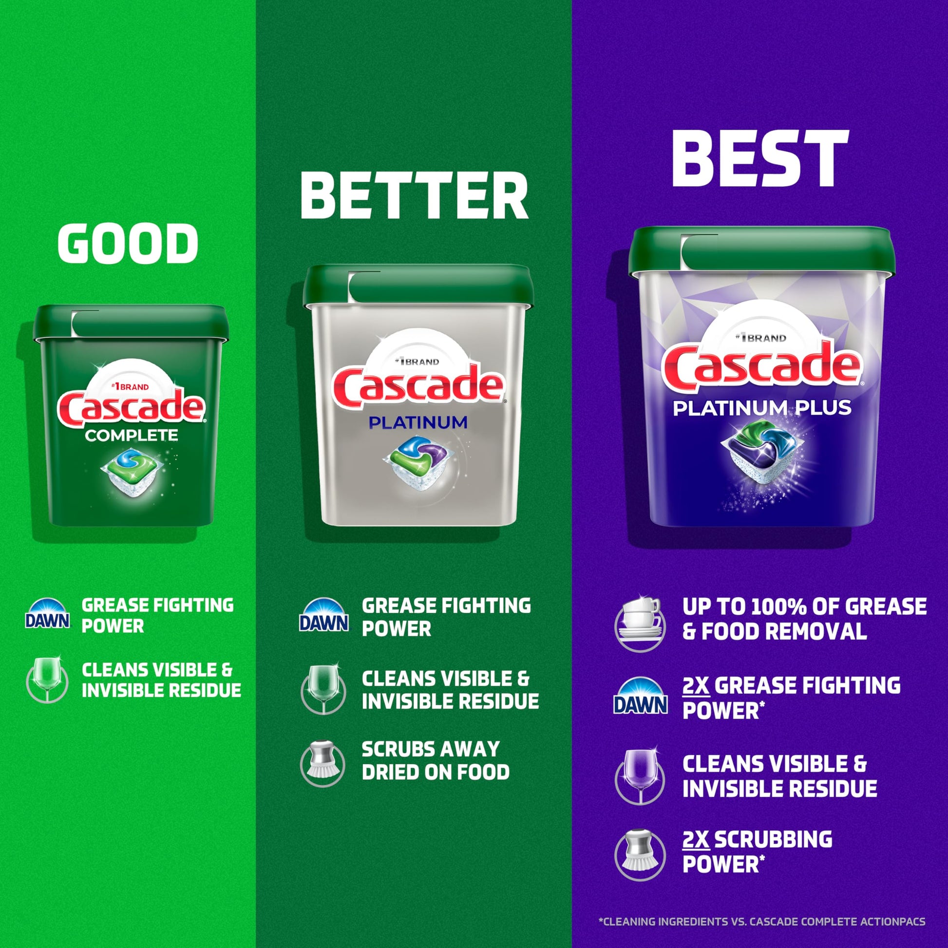 Cascade Platinum Dishwasher Pods, Dishwasher Detergent, Dish Detergent Soap, Lemon, 59 Count