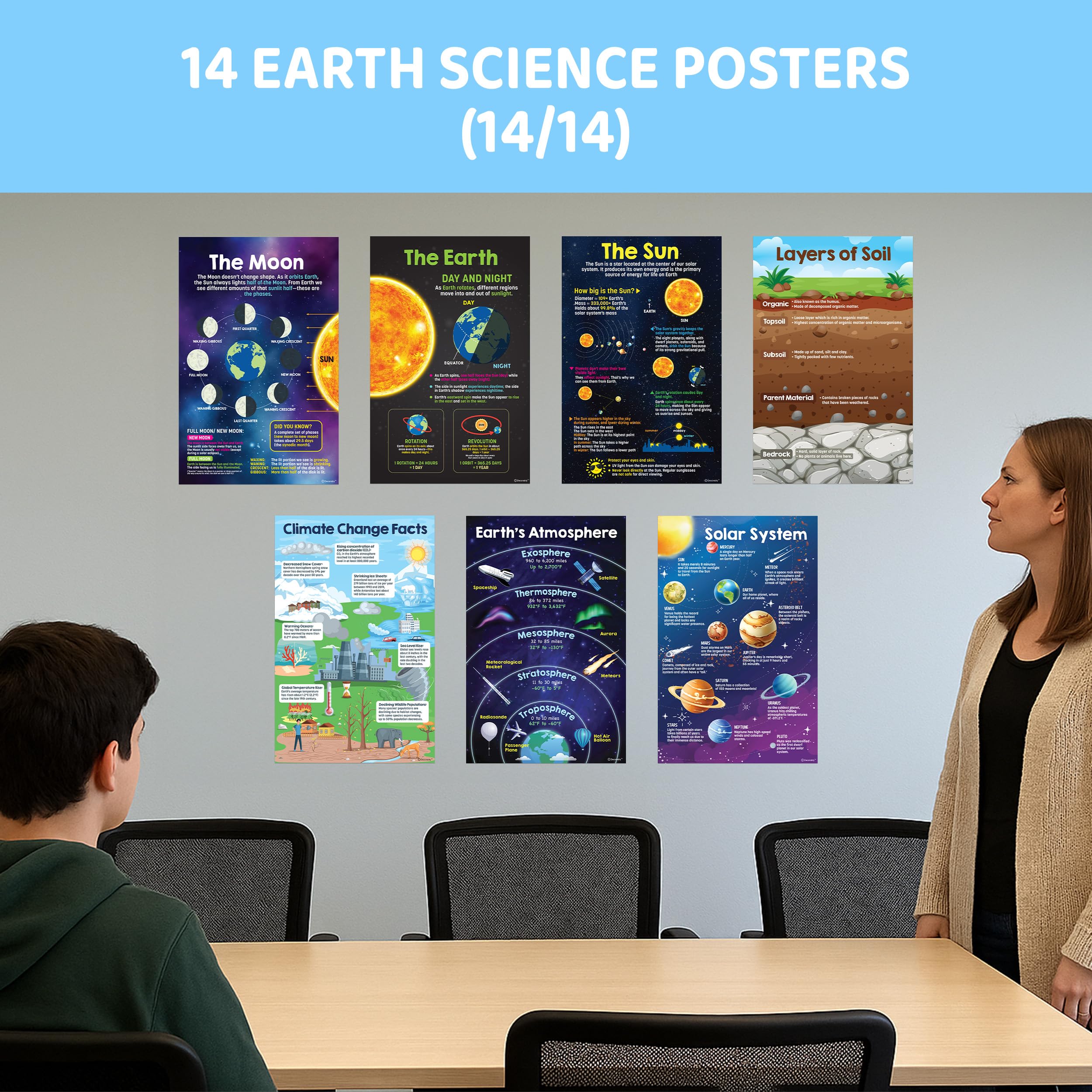Decorably 14 Earth Science Posters for Classroom Middle School, 11x17in Matte-Laminated Educational Science Decorations for Classroom - School Hallways, Bulletin Boards, Home Study Room
