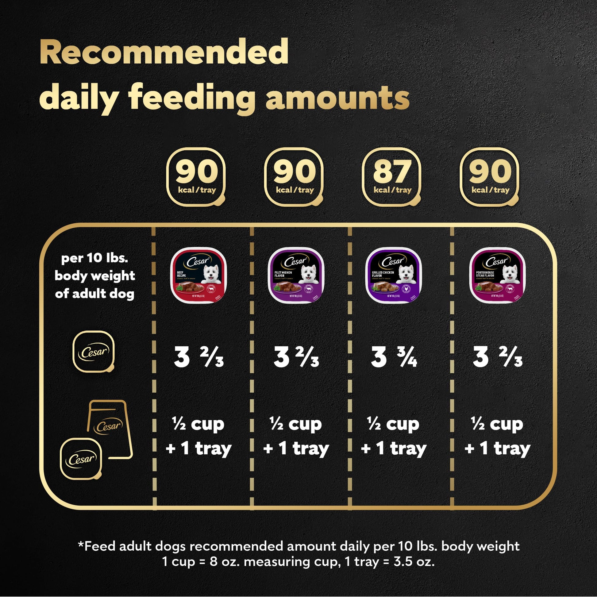 Cesar Wet Dog Food Classic Loaf in Sauce Beef Recipe, Filet Mignon, Grilled Chicken and Porterhouse Steak Variety Pack, 3.5 oz. Easy Peel Trays (24 Count, Pack of 1)