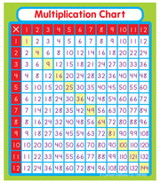 Carson Dellosa 24 Multiplication Chart Stickers for Kids, Times Table Decals for Student Desk, Math Manipulatives, School Supplies, Classroom Must Haves
