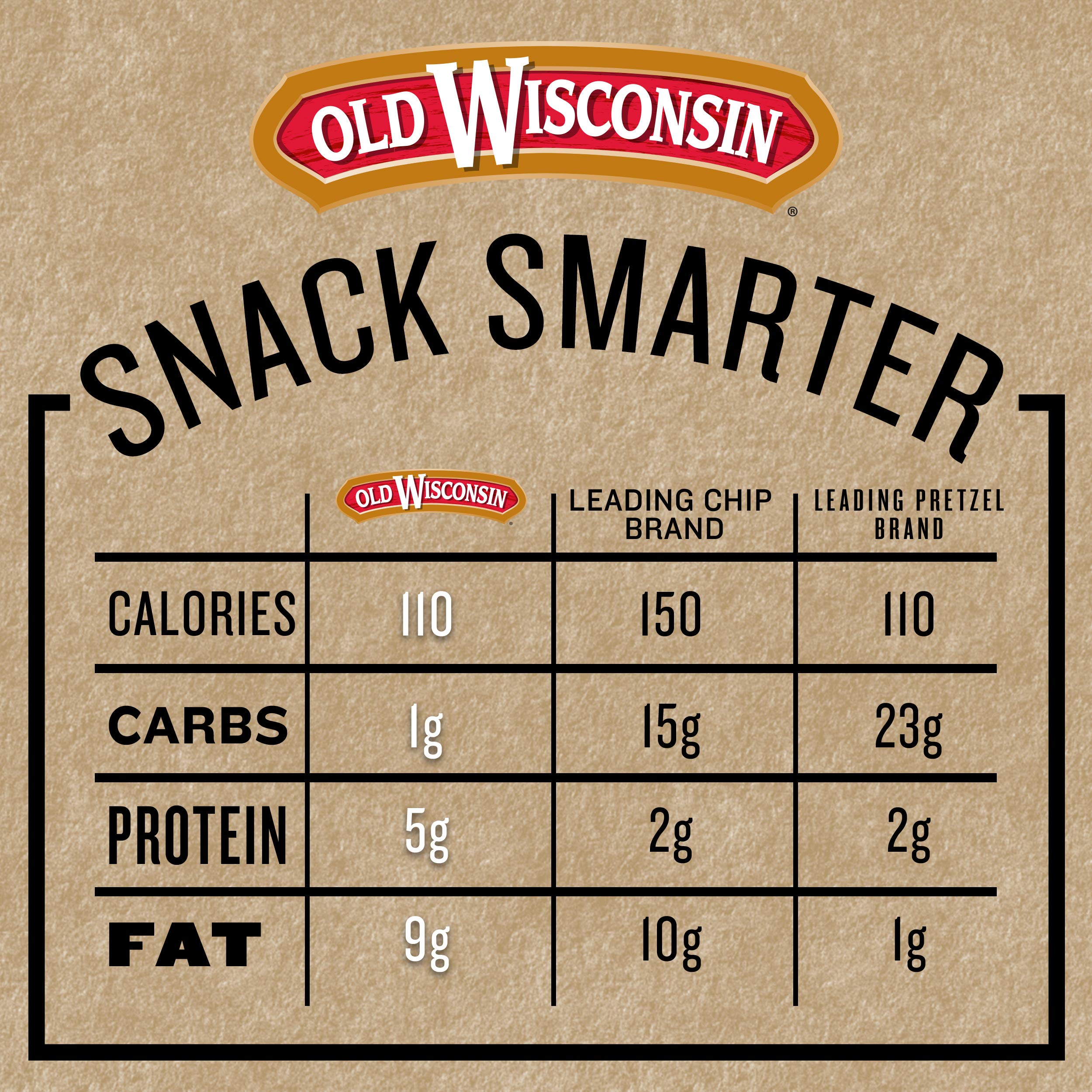 Old Wisconsin Beef Sausage Snack Sticks, Naturally Smoked, Ready to Eat, High Protein, Low Carb, Keto, Gluten Free, 26 Ounce Resealable Package