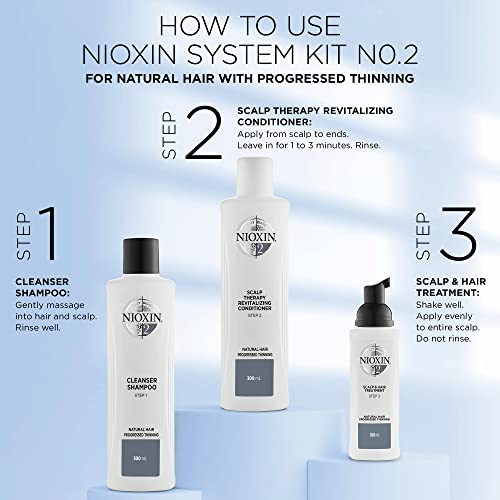 Nioxin System Kit 1, Hair Strengthening & Thickening Treatment, Treats & Hydrates Sensitive or Dry Scalp, Reduces Hair Breakage, For Natural Hair with Light Thinning, Full Size (3 Month Supply)