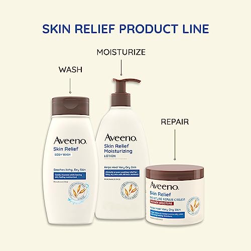 Aveeno Skin Relief 24-Hour Moisturizing Lotion for Sensitive Skin with Natural Shea Butter & Triple Oat Complex, Unscented Therapeutic Lotion for Extra Dry, Itchy Skin, 33 fl. oz(Pack of 1)