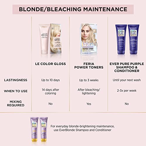 L’Oréal Paris Le Color Gloss One Step Toning Gloss, In-Shower Hair Toner with Deep Conditioning Treatment Formula for Gray Hair, Silver White, 1 Kit, 32.626 cubic_inches