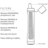 LifeStraw Peak Series - Personal Water Filter Straw for Backup Filtration, Emergency, Survival, and Ultralight Hydration, BPA-Free, Dark Mountain Gray