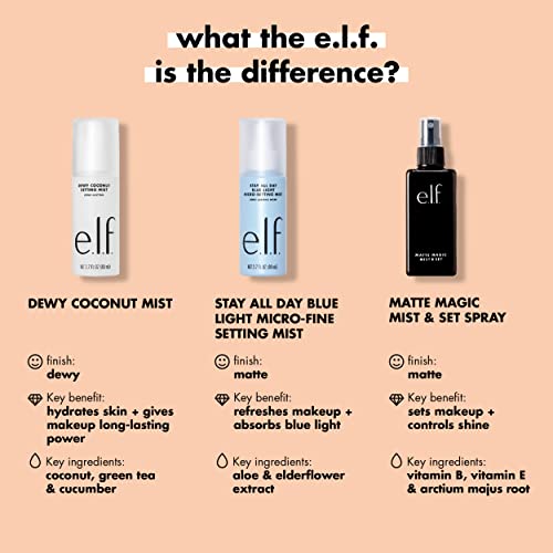 e.l.f. Makeup Mist & Set - Large Lightweight, Long Lasting, All-Day Wear Revitalizes, Refreshes, Hydrates, Soothes Infused with Aloe, Green Tea and Cucumber 4 Fl Oz