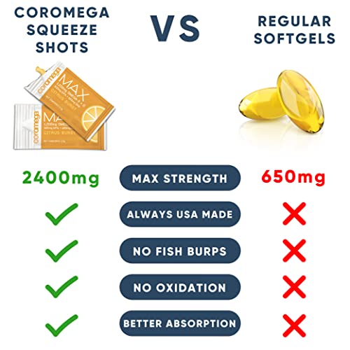 Coromega MAX High Concentrate Omega 3 Fish Oil, 2400mg Omega-3s with 3X Better Absorption Than Softgels, 30 Single Serve Packets, Citrus Burst Flavor; Anti Inflammatory Supplement with Vitamin D