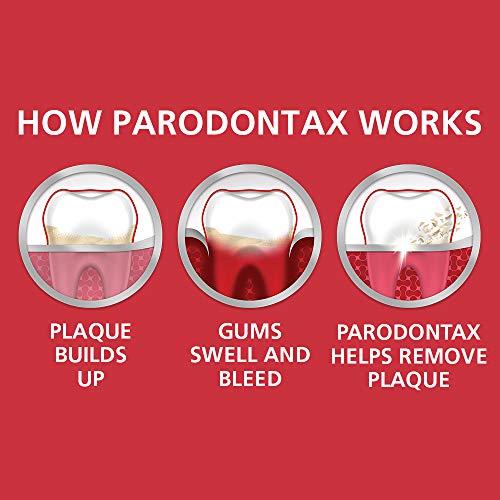 Parodontax Complete Protection Toothpaste for Bleeding Gums, Gingivitis Treatment and Cavity Prevention, Pure Fresh Mint - 3.4 Ounces