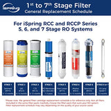 iSpring F3 6-Month Prefilter Replacement Supply Filter Cartridge Pack Set for Standard Reverse Osmosis RO Systems, F3 , White