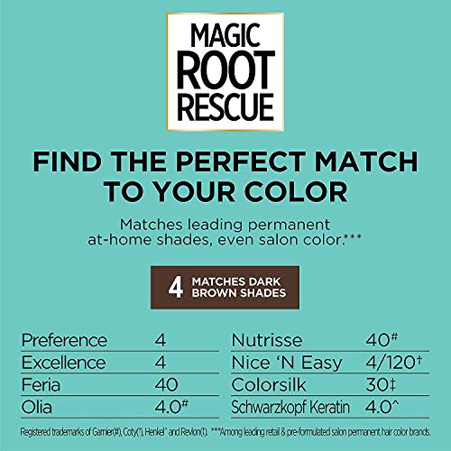 L'Oreal Paris Magic Root Rescue 10 Minute Root Hair Coloring Kit, Permanent Hair Color with Quick Precision Applicator, 100 percent Gray Coverage, 4 Dark Brown, 2 count