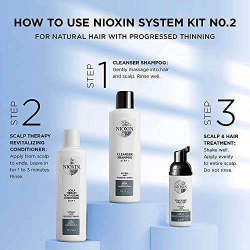 Nioxin System 2 Scalp Cleansing Shampoo with Peppermint Oil, Treats Dry and Sensitive Scalp, Dandruff Relief and Anti-Hair Breakage, For Natural Hair with Progressed Thinning, 10.1 fl oz