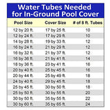 Blue Wave 10-ft Double Water Tube for Winter Pool Cover - 5 Pack