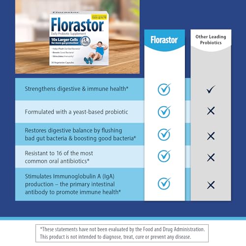 Florastor Probiotics for Digestive & Immune Health, 100 Capsules, Probiotics for Women & Men, Dual Action Helps Flush Out Bad Bacteria & boosts The Good with Our Unique Strain Saccharomyces boulardii