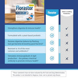 Florastor Probiotics for Digestive & Immune Health, 100 Capsules, Probiotics for Women & Men, Dual Action Helps Flush Out Bad Bacteria & boosts The Good with Our Unique Strain Saccharomyces boulardii