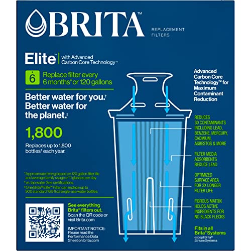 Brita Elite Water Filter Replacements for Pitchers and Dispensers, Reduces 99% of Lead from Tap Water, Lasts 6 Months, 2 Count