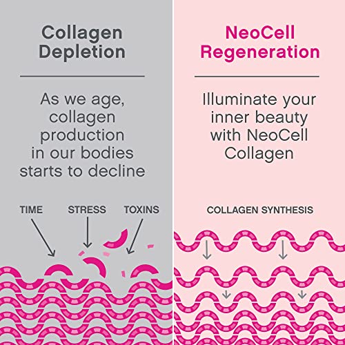 NeoCell Super Collagen Powder, 10g Collagen Peptides per Serving, Gluten Free, Keto Friendly, Non-GMO, Grass Fed, Paleo Friendly, Healthy Hair, Skin, Nails & Joints, Unflavored, 14 Oz