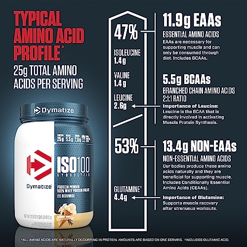 Dymatize ISO100 Hydrolyzed Protein Powder, 100% Whey Isolate Protein, 25g of Protein, 5.5g BCAAs, Gluten Free, Fast Absorbing, Easy Digesting, Strawberry, 20 Servings